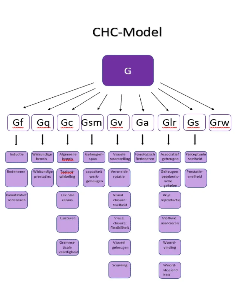 chc-model diagram