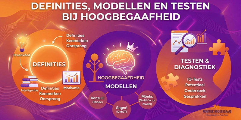 Definities, modellen en testen bij hoogbegaafdheid